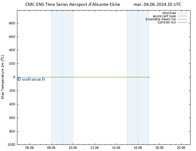 température 2m max CMC TS lun 17.06.2024 02 UTC