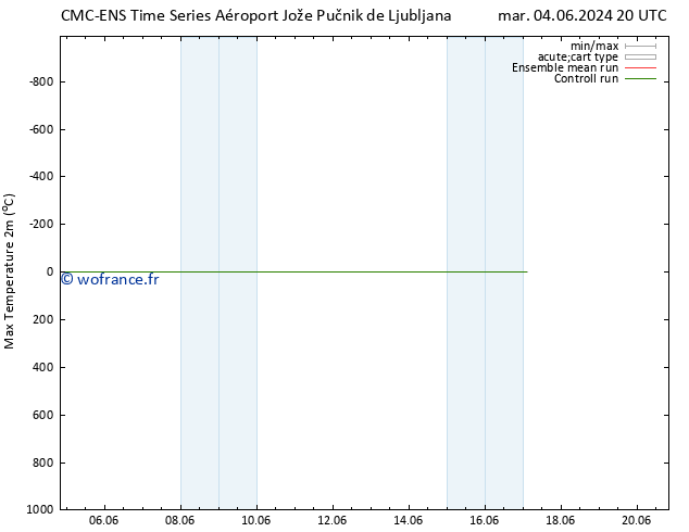 température 2m max CMC TS sam 08.06.2024 20 UTC