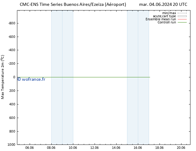 température 2m max CMC TS mer 12.06.2024 20 UTC