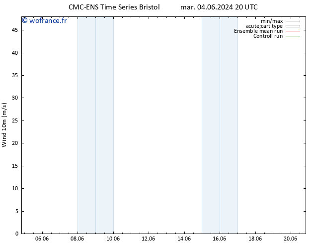 Vent 10 m CMC TS mar 04.06.2024 20 UTC