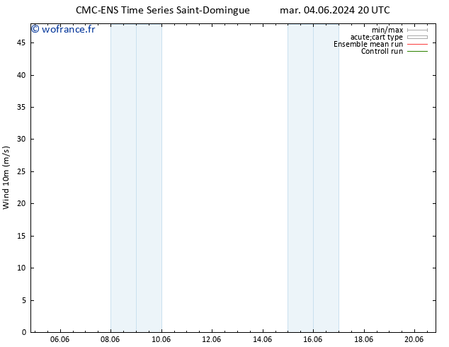 Vent 10 m CMC TS lun 10.06.2024 08 UTC