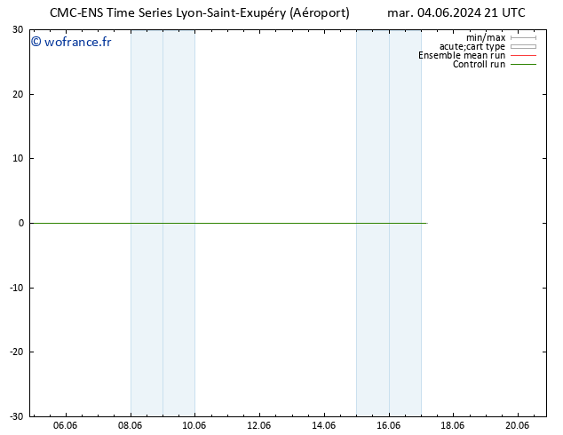 Vent 925 hPa CMC TS mar 04.06.2024 21 UTC