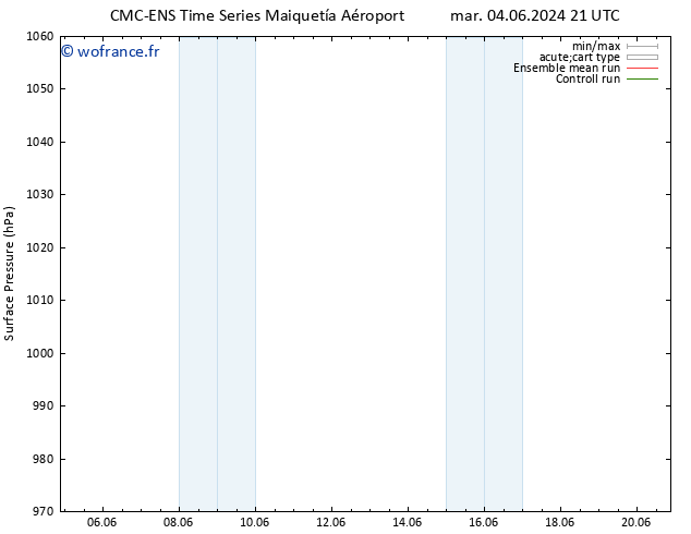 pression de l'air CMC TS mer 05.06.2024 03 UTC