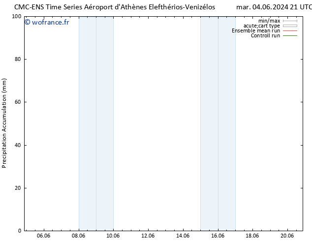 Précipitation accum. CMC TS ven 07.06.2024 03 UTC