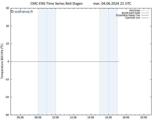 Temp. 850 hPa CMC TS mer 05.06.2024 15 UTC