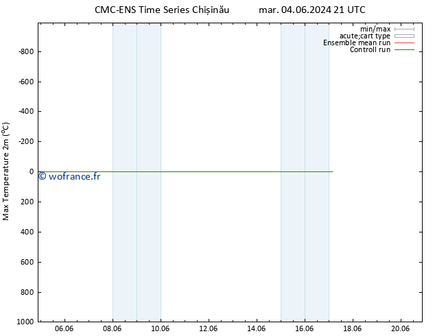 température 2m max CMC TS mar 11.06.2024 21 UTC