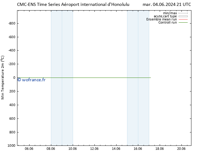 température 2m min CMC TS ven 07.06.2024 21 UTC