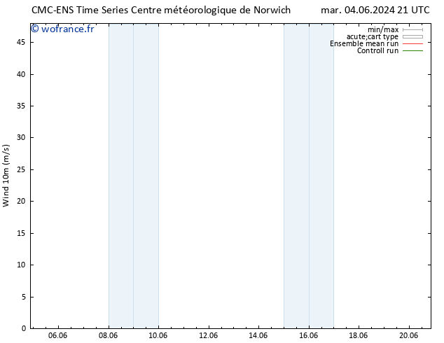 Vent 10 m CMC TS mar 04.06.2024 21 UTC