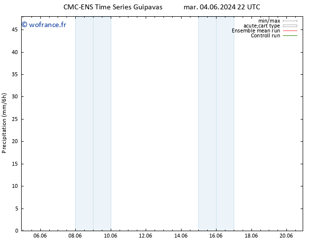 Précipitation CMC TS mar 11.06.2024 22 UTC