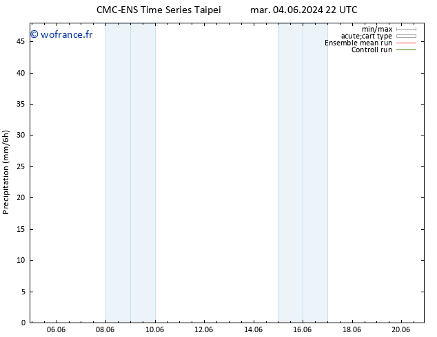 Précipitation CMC TS mer 05.06.2024 16 UTC