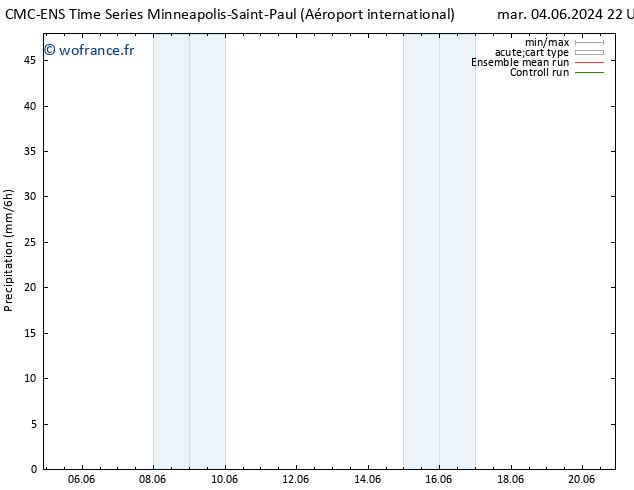 Précipitation CMC TS jeu 06.06.2024 04 UTC