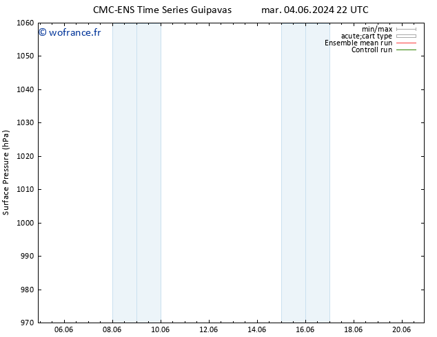 pression de l'air CMC TS mer 12.06.2024 04 UTC