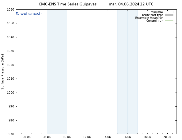 pression de l'air CMC TS sam 08.06.2024 22 UTC