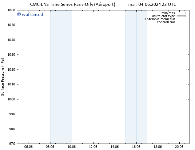 pression de l'air CMC TS mar 11.06.2024 22 UTC