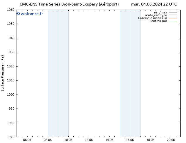 pression de l'air CMC TS mar 11.06.2024 22 UTC