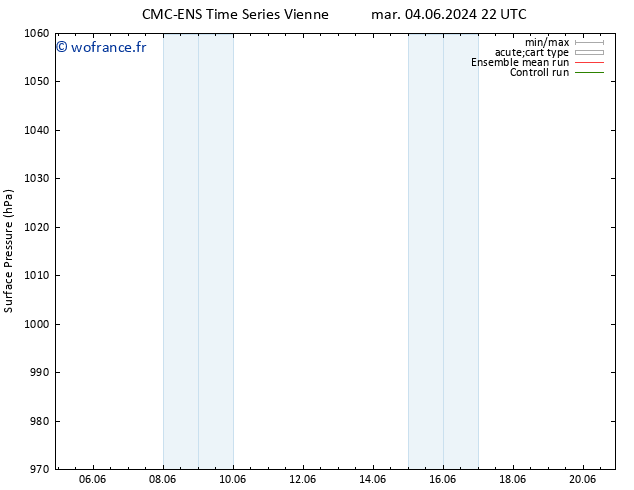 pression de l'air CMC TS mer 12.06.2024 04 UTC