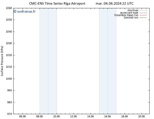 pression de l'air CMC TS mer 12.06.2024 04 UTC