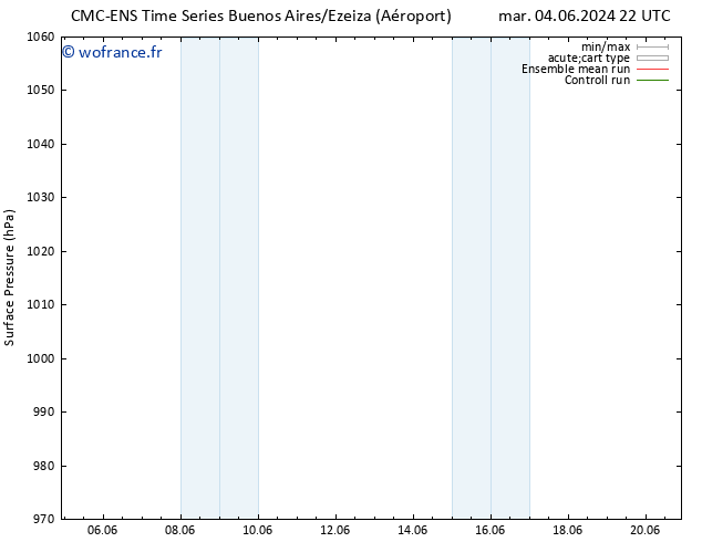 pression de l'air CMC TS ven 07.06.2024 10 UTC
