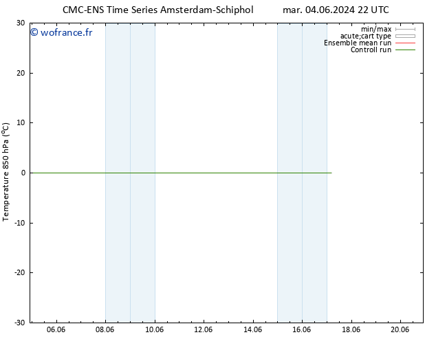 Temp. 850 hPa CMC TS mer 05.06.2024 10 UTC