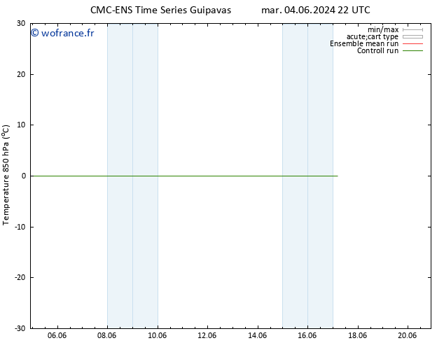 Temp. 850 hPa CMC TS jeu 06.06.2024 22 UTC