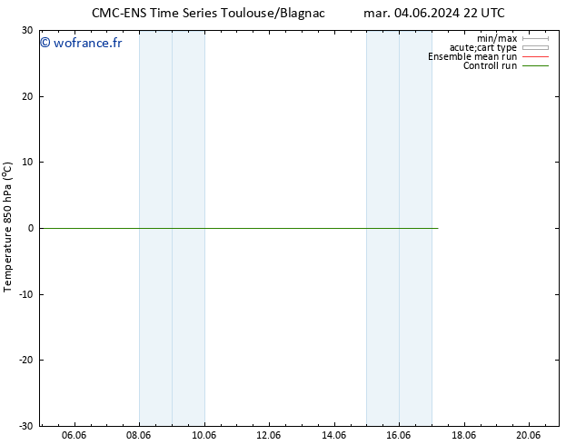 Temp. 850 hPa CMC TS jeu 06.06.2024 22 UTC