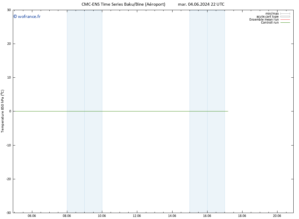 Temp. 850 hPa CMC TS dim 09.06.2024 04 UTC