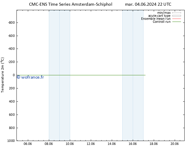 température (2m) CMC TS lun 10.06.2024 22 UTC