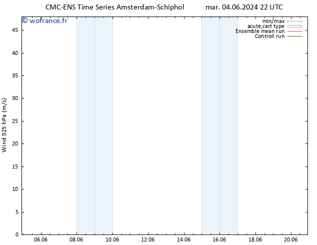 Vent 925 hPa CMC TS ven 07.06.2024 16 UTC