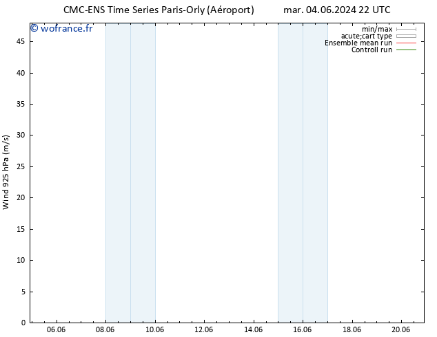 Vent 925 hPa CMC TS lun 17.06.2024 04 UTC
