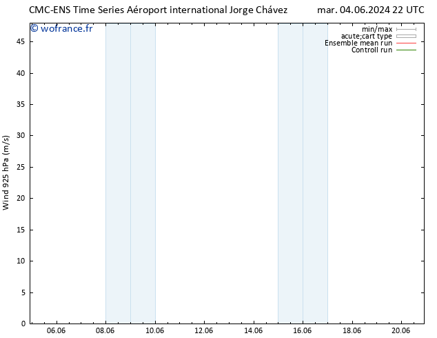 Vent 925 hPa CMC TS mer 05.06.2024 04 UTC