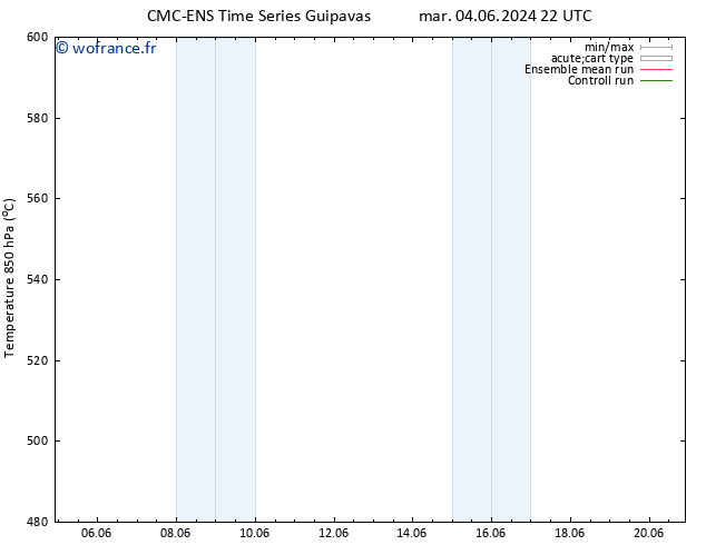 Géop. 500 hPa CMC TS mer 05.06.2024 22 UTC