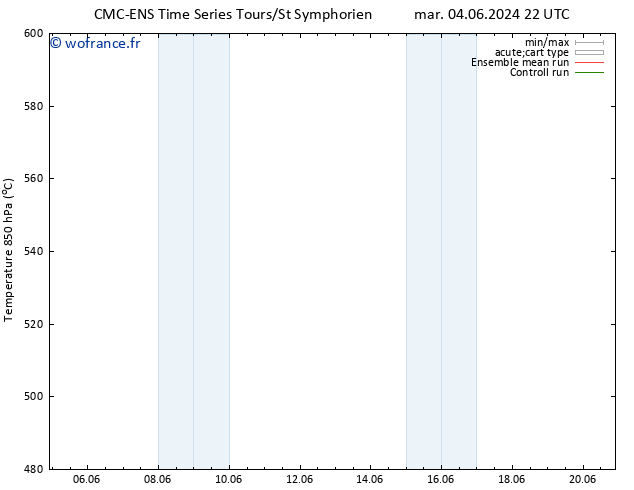 Géop. 500 hPa CMC TS mer 05.06.2024 10 UTC