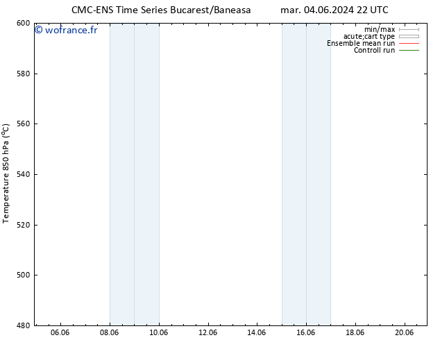 Géop. 500 hPa CMC TS mer 05.06.2024 22 UTC