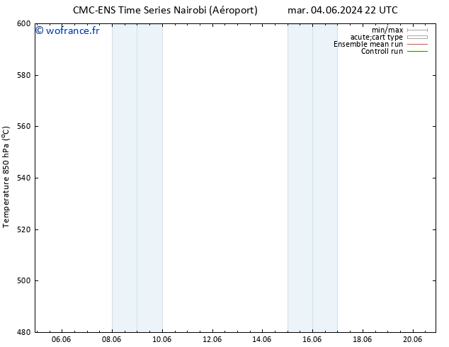 Géop. 500 hPa CMC TS mer 12.06.2024 04 UTC