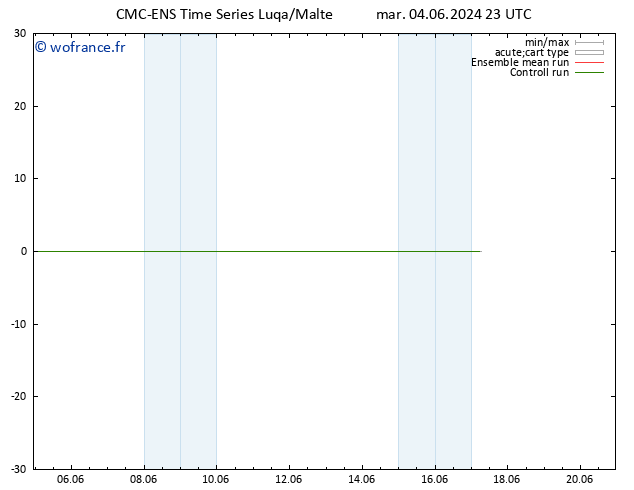 Vent 925 hPa CMC TS mar 04.06.2024 23 UTC