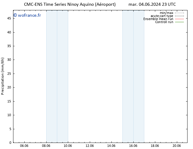 Précipitation CMC TS mer 05.06.2024 17 UTC