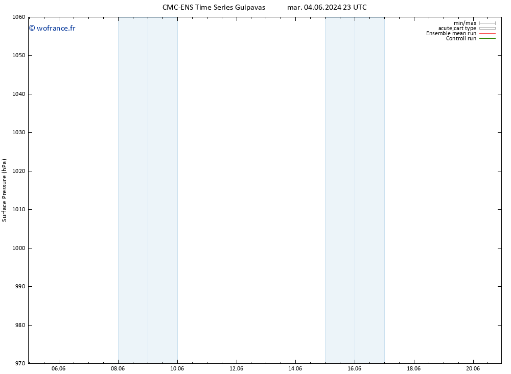 pression de l'air CMC TS jeu 06.06.2024 05 UTC