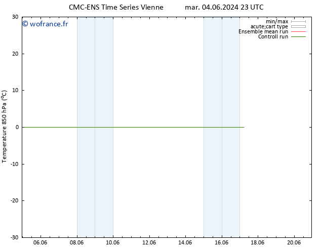 Temp. 850 hPa CMC TS mer 05.06.2024 11 UTC