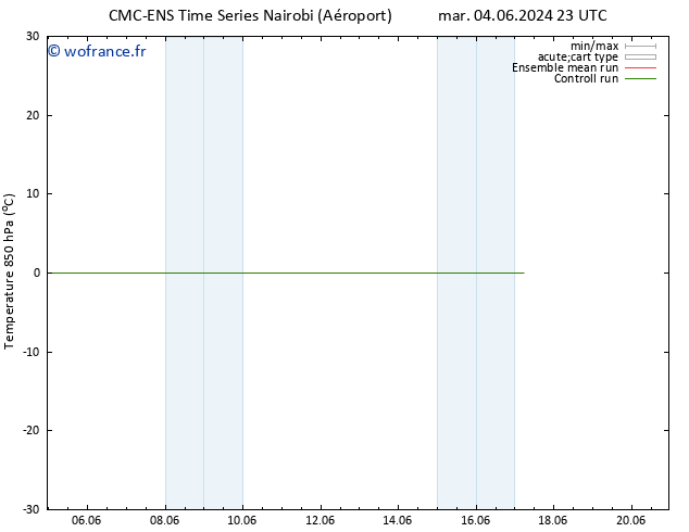 Temp. 850 hPa CMC TS mer 12.06.2024 05 UTC