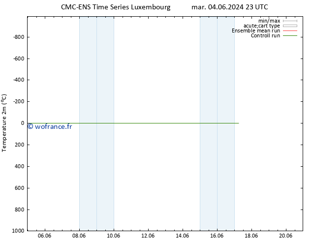 température (2m) CMC TS lun 10.06.2024 11 UTC