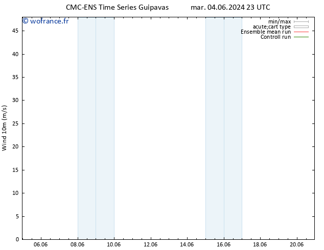 Vent 10 m CMC TS sam 08.06.2024 23 UTC
