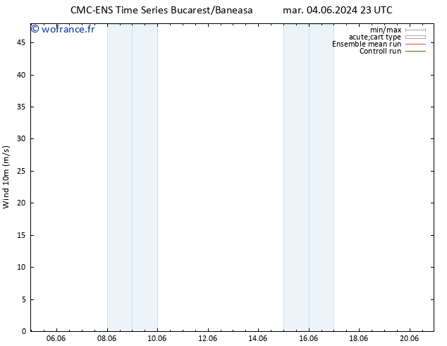 Vent 10 m CMC TS jeu 13.06.2024 11 UTC