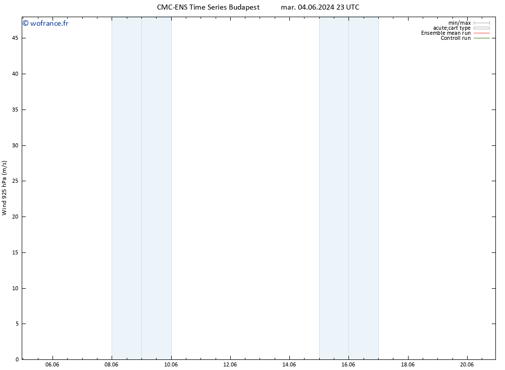 Vent 925 hPa CMC TS mar 04.06.2024 23 UTC