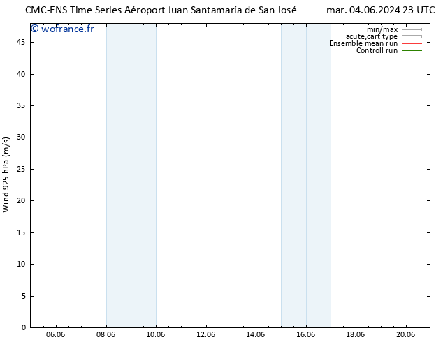 Vent 925 hPa CMC TS lun 10.06.2024 11 UTC