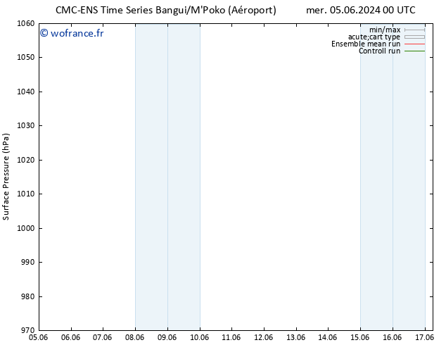 pression de l'air CMC TS ven 14.06.2024 00 UTC