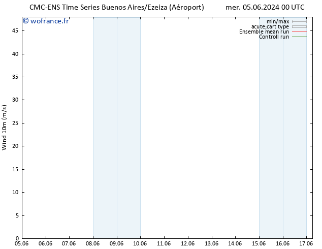 Vent 10 m CMC TS mer 05.06.2024 06 UTC