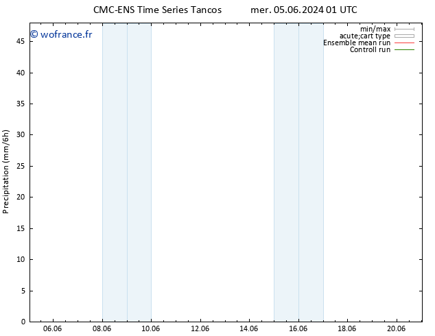 Précipitation CMC TS jeu 06.06.2024 19 UTC