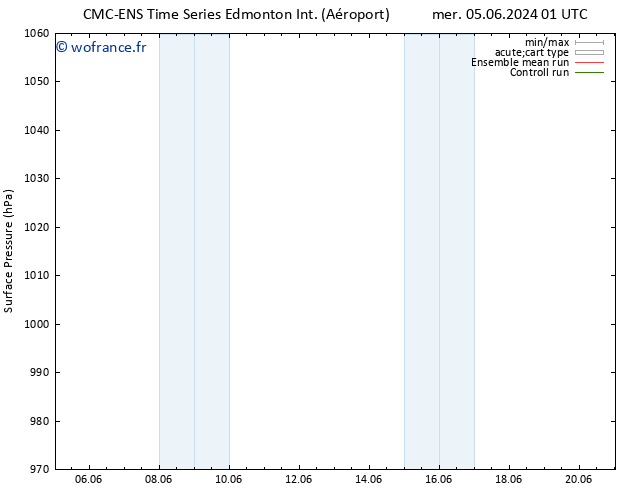 pression de l'air CMC TS jeu 13.06.2024 01 UTC