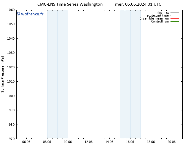 pression de l'air CMC TS mer 12.06.2024 01 UTC