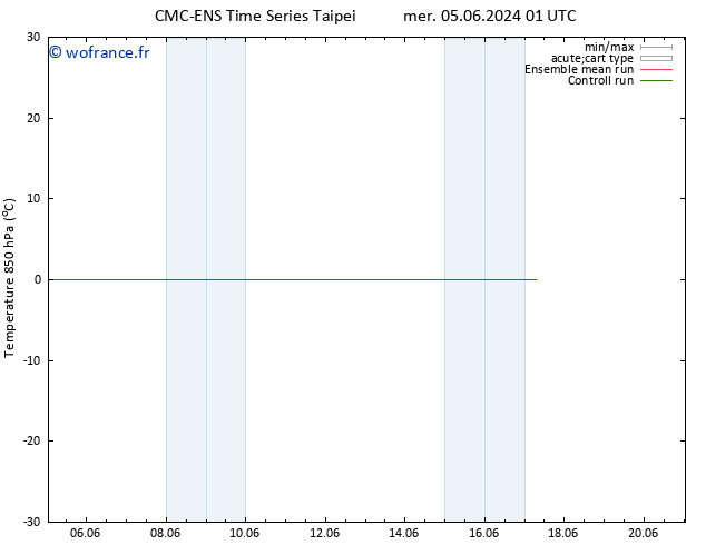 Temp. 850 hPa CMC TS mer 05.06.2024 19 UTC